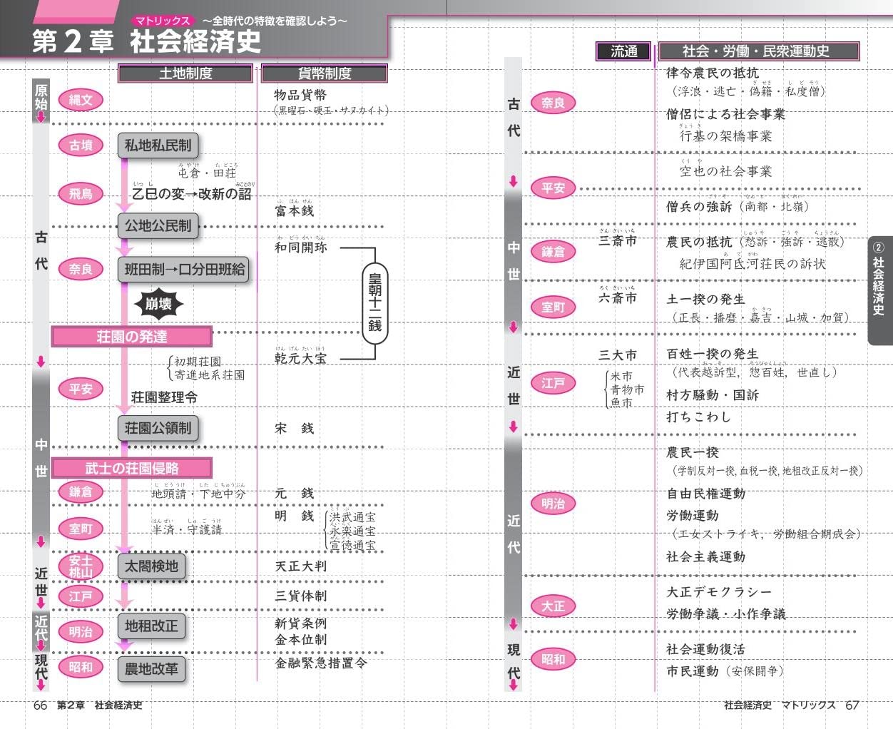 Amazon.co.jp: 菅野 祐孝: 本、バイオグラフィー、最新アップデート